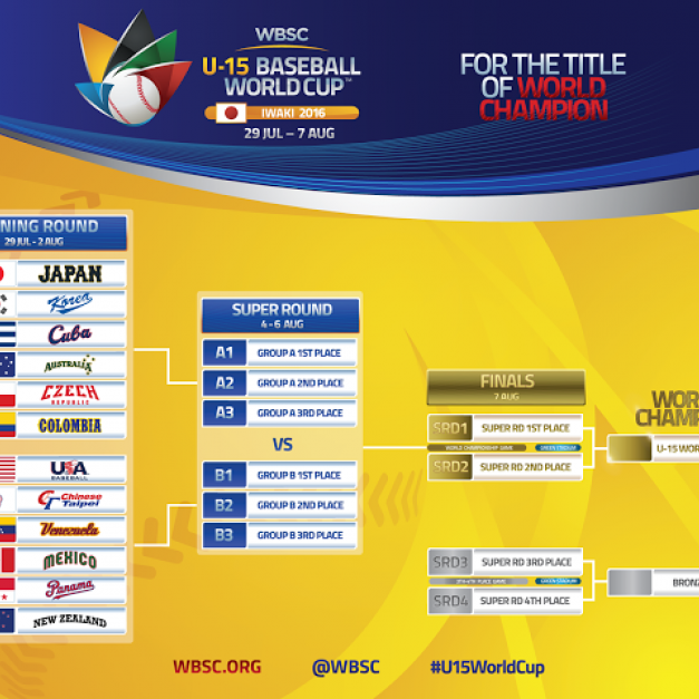 U15世界盃賽程公布。(WBSC提供)